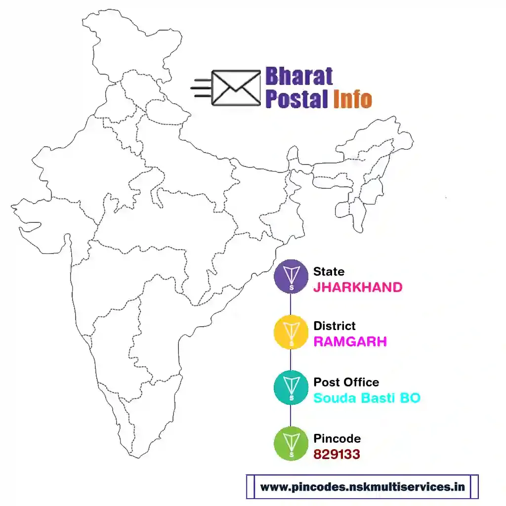 jharkhand-ramgarh-souda basti bo-829133